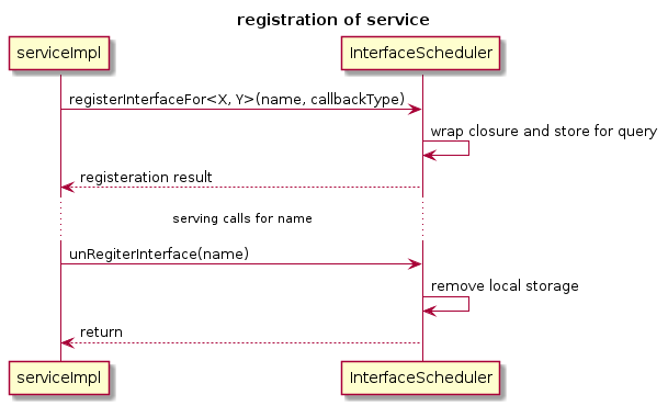 register interface