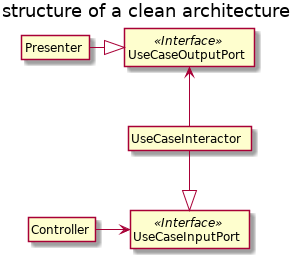 clean-arch